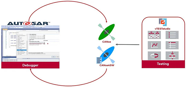 基于CANoe和Visual Studio实现Classic 和Adaptive AUTOSAR应用层调试-1 小.jpg