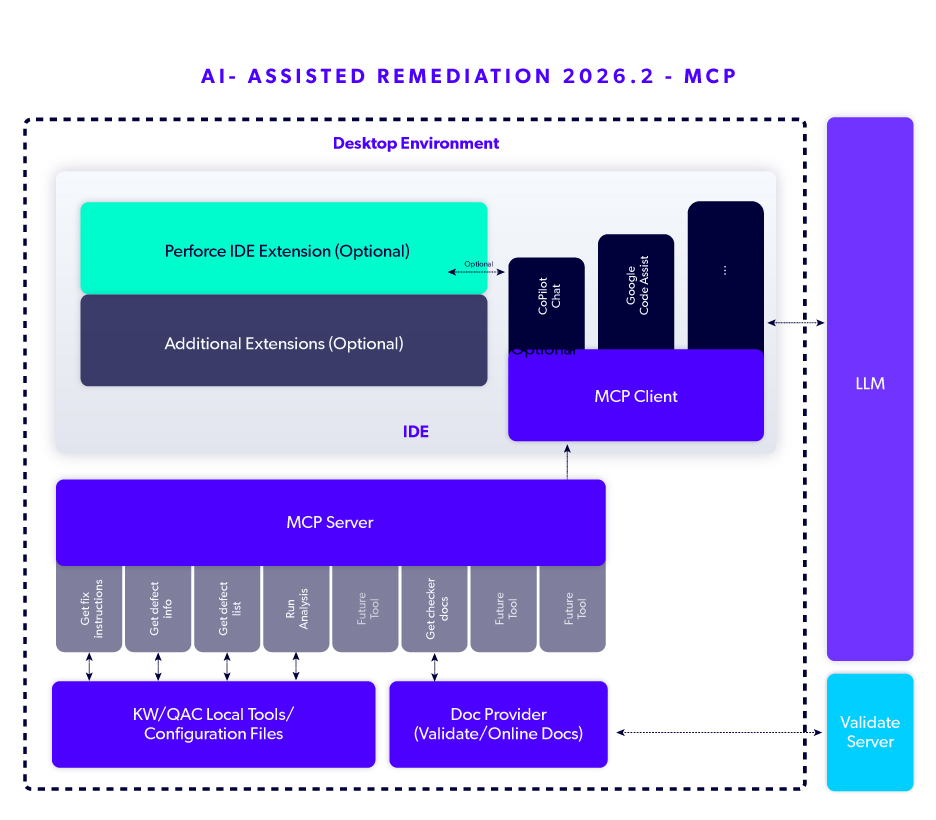 1788509745109800.jpg static-analysis-assisted-code-remedation.jpg
